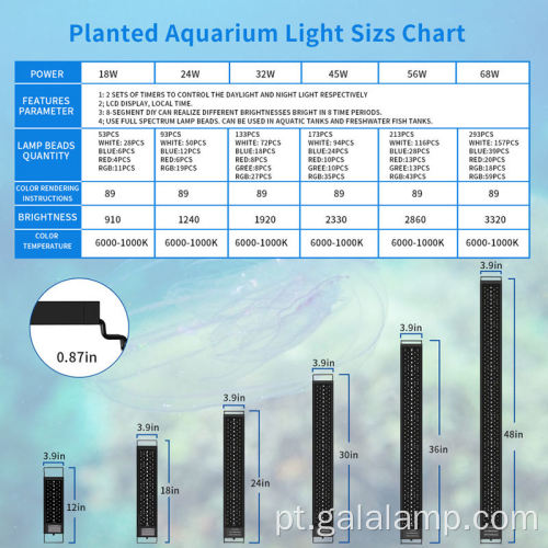 LCD para lâmpada de plantas aquáticas de espectro completo